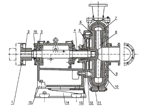 ZD渣浆泵结构图