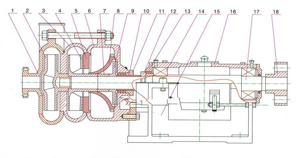 压滤机给料泵结构图